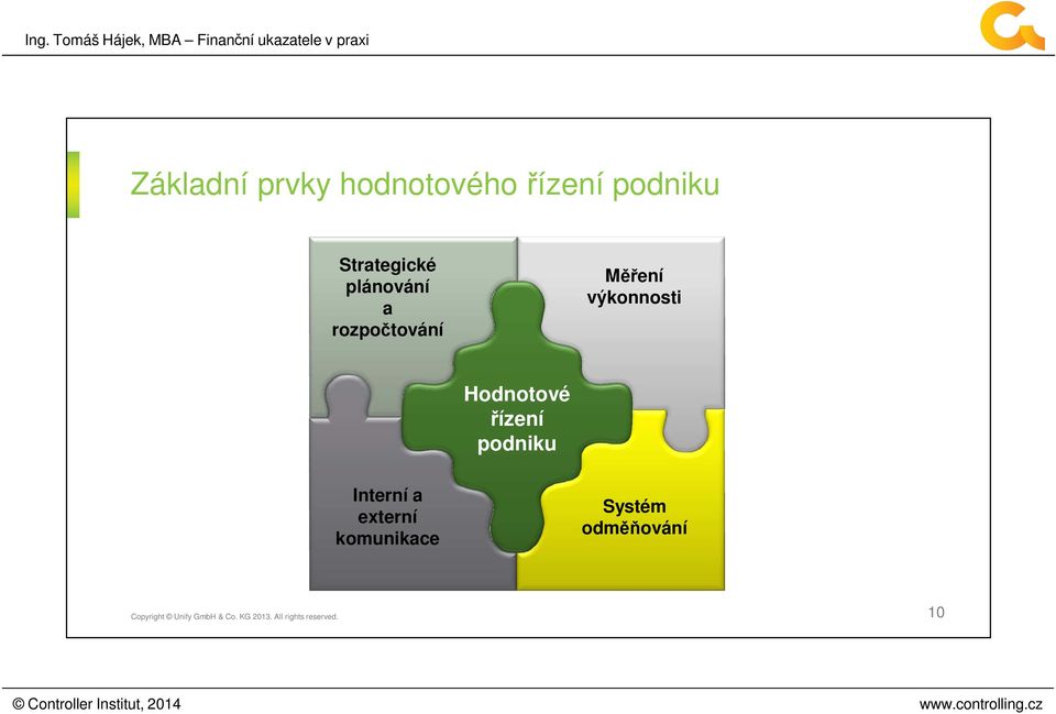 Měření výkonnosti Hodnotové řízení podniku