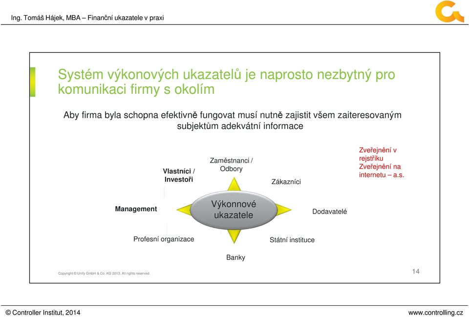 informace Vlastníci / Investoři Zaměstnanci / Odbory Zákazníci Zveřejnění v rejstříku