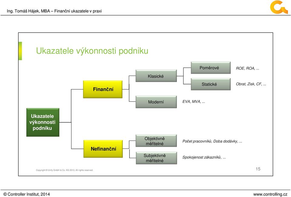 .. Ukazatele výkonnosti podniku Nefinanční Objektivně měřitelné