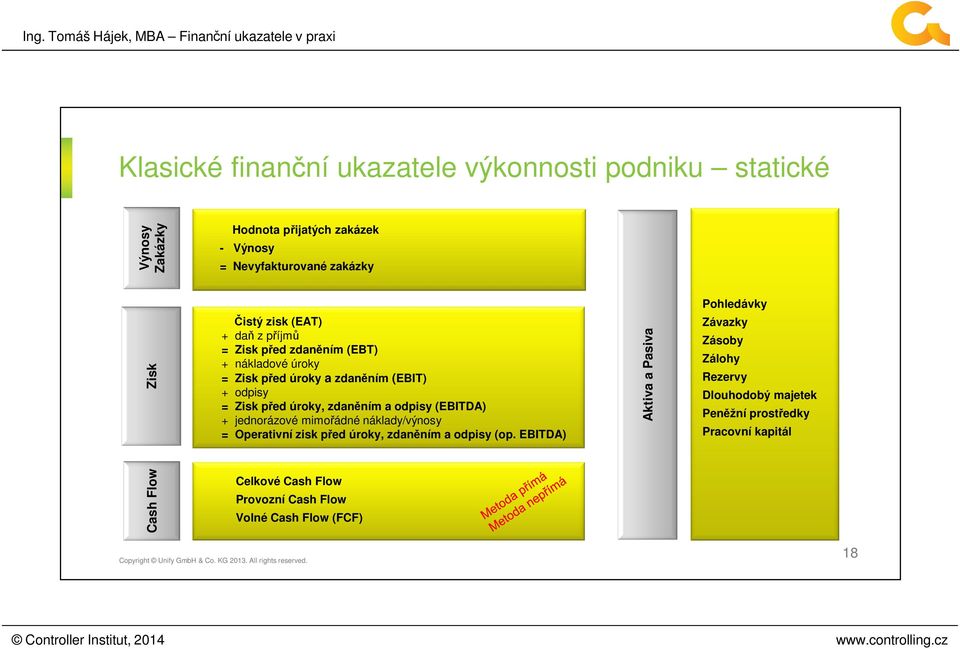 zdaněním a odpisy (EBITDA) + jednorázové mimořádné náklady/výnosy = Operativní zisk před úroky, zdaněním a odpisy (op.