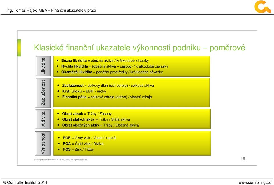 celková aktiva Krytí úroků = EBIT / úroky Finanční páka = celkové zdroje (aktiva) / vlastní zdroje Obrat zásob = Tržby / Zásoby Obrat stálých aktiv =