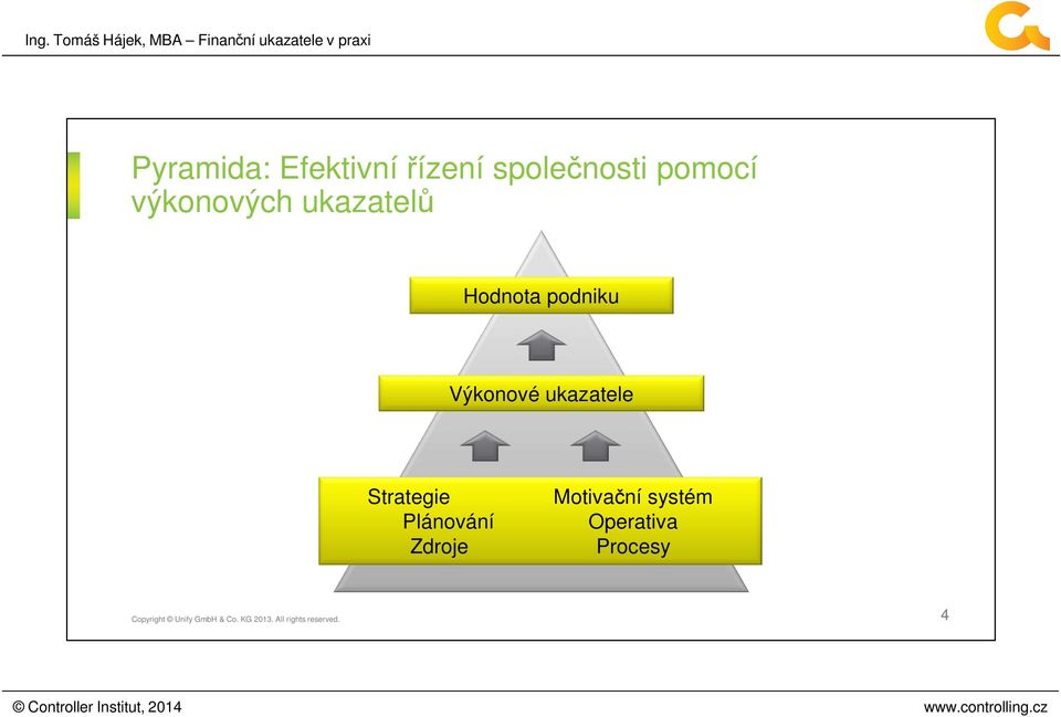 podniku Výkonové ukazatele Strategie