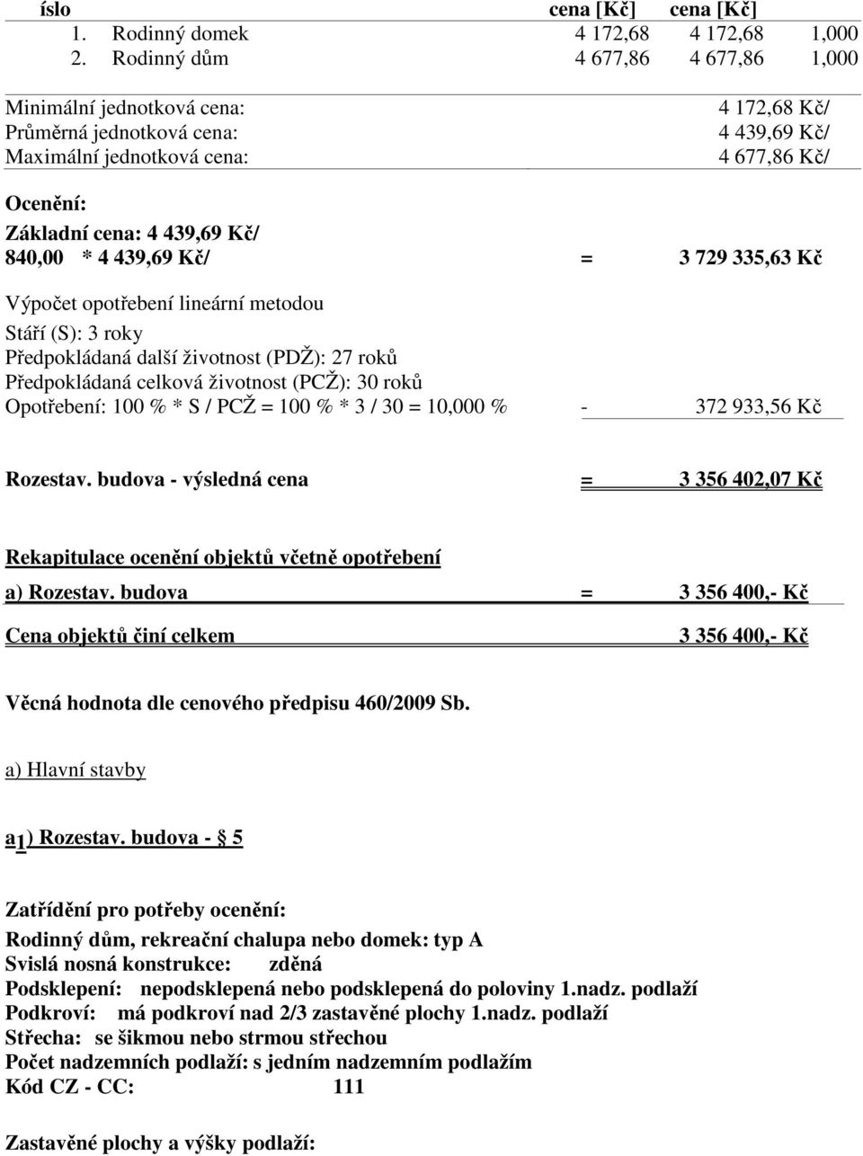 * 4 439,69 Kč/ = 3 729 335,63 Kč Výpočet opotřebení lineární metodou Stáří (S): 3 roky Předpokládaná další životnost (PDŽ): 27 roků Předpokládaná celková životnost (PCŽ): 30 roků Opotřebení: 100 % *