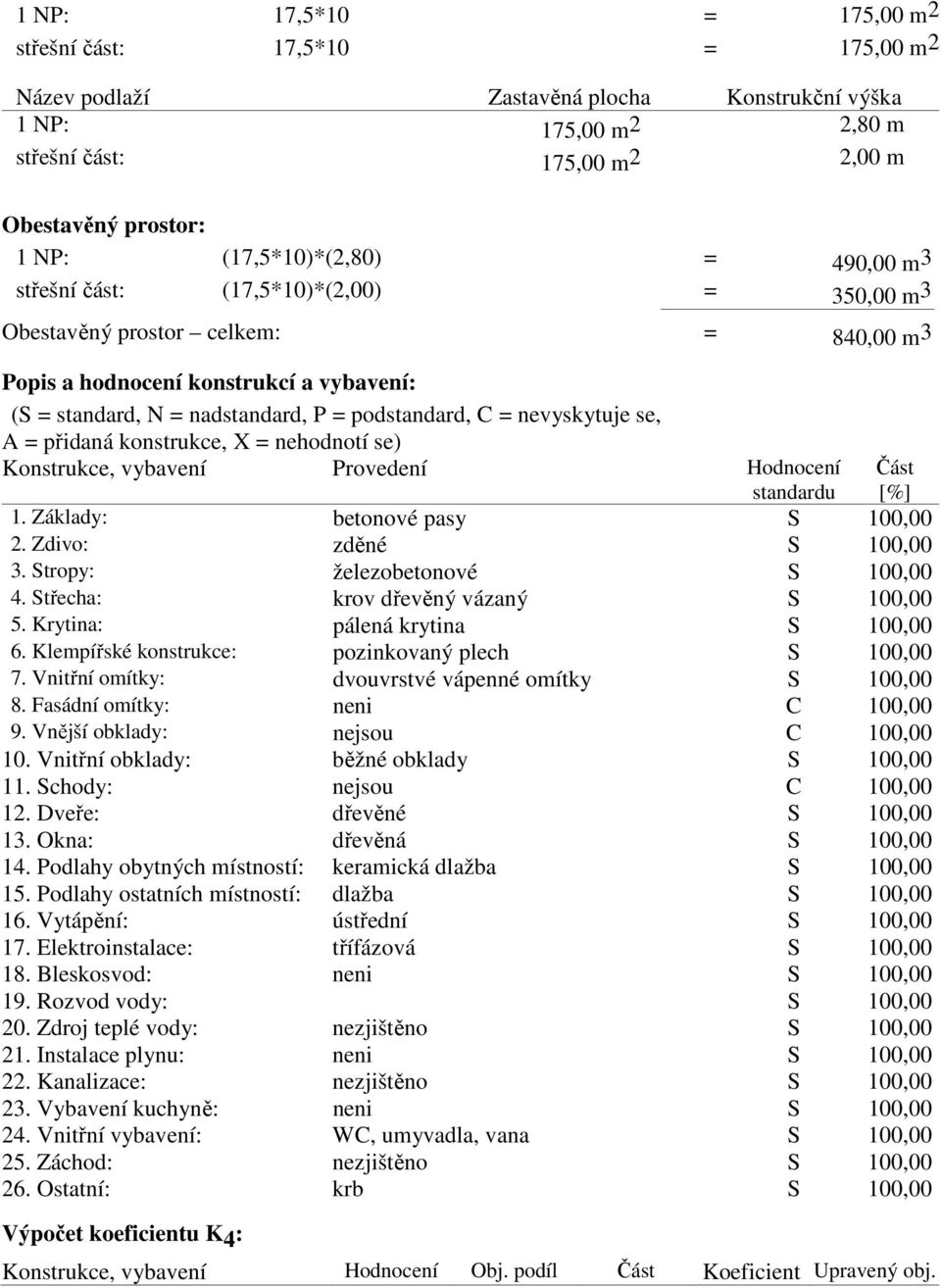 podstandard, C = nevyskytuje se, A = přidaná konstrukce, X = nehodnotí se) Konstrukce, vybavení Provedení Hodnocení standardu 1. Základy: betonové pasy S 100,00 2. Zdivo: zděné S 100,00 3.