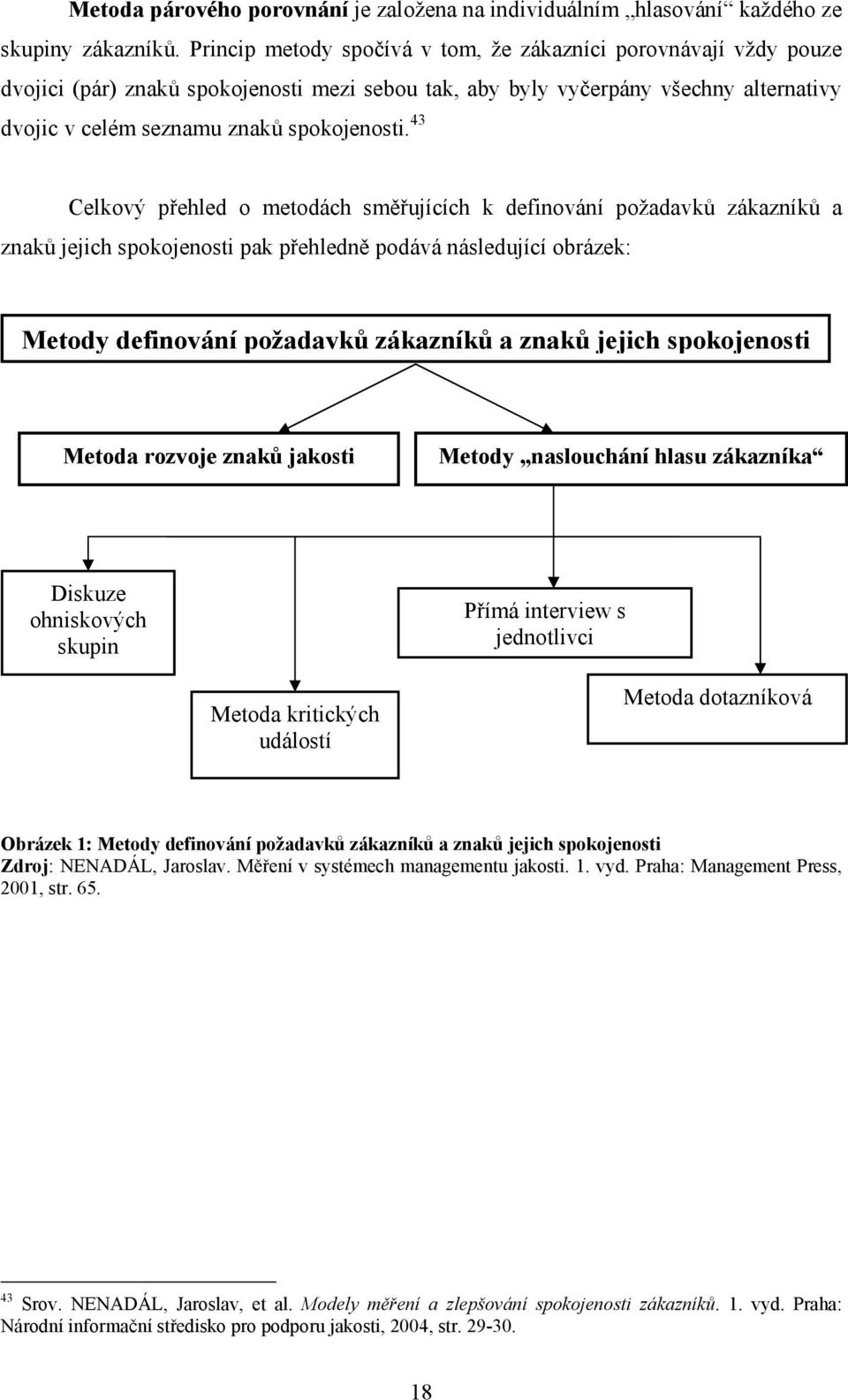 43 Celkový přehled o metodách směřujících k definování požadavků zákazníků a znaků jejich spokojenosti pak přehledně podává následující obrázek: Metody definování požadavků zákazníků a znaků jejich