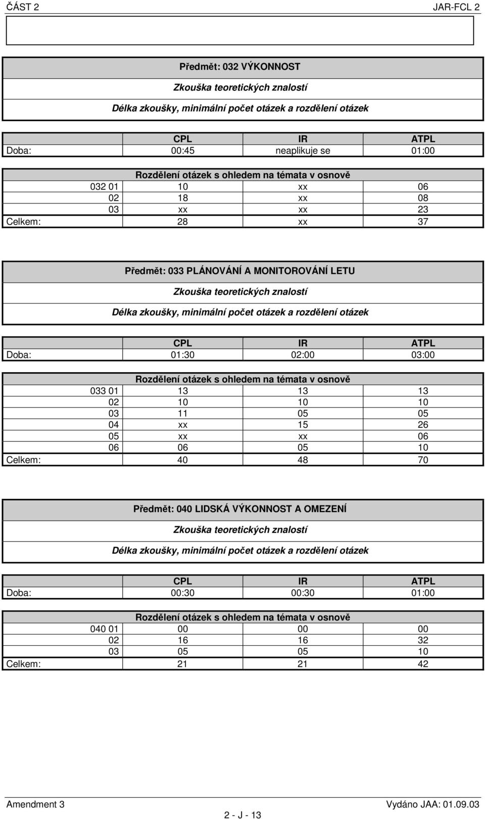 28 xx 37 Předmět: 033 PLÁNOVÁNÍ A MONITOROVÁNÍ LETU Doba: 01:30 02:00 03:00 033 01 13 13 13 02 10 10 10 03 11 05 05 04