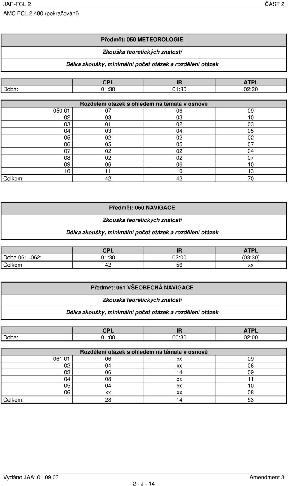 02 02 02 06 05 05 07 07 02 02 04 08 02 02 07 09 06 06 10 10 11 10 13 Celkem: 42 42 70 Předmět: 060 NAVIGACE Doba 061+062: