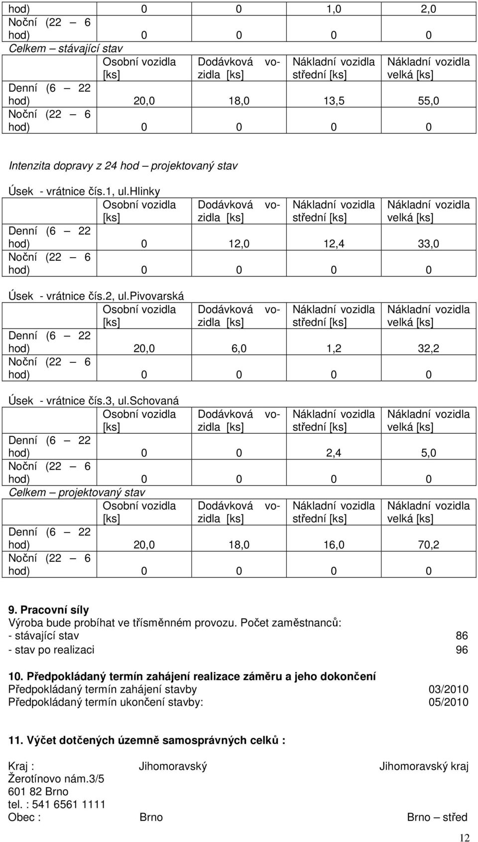 hlinky Osobní vozidla [ks] Dodávková vozidla [ks] střední [ks] Denní (6 22 hod) 0 12,0 12,4 33,0 Noční (22 6 hod) 0 0 0 0 Úsek - vrátnice čís.2, ul.