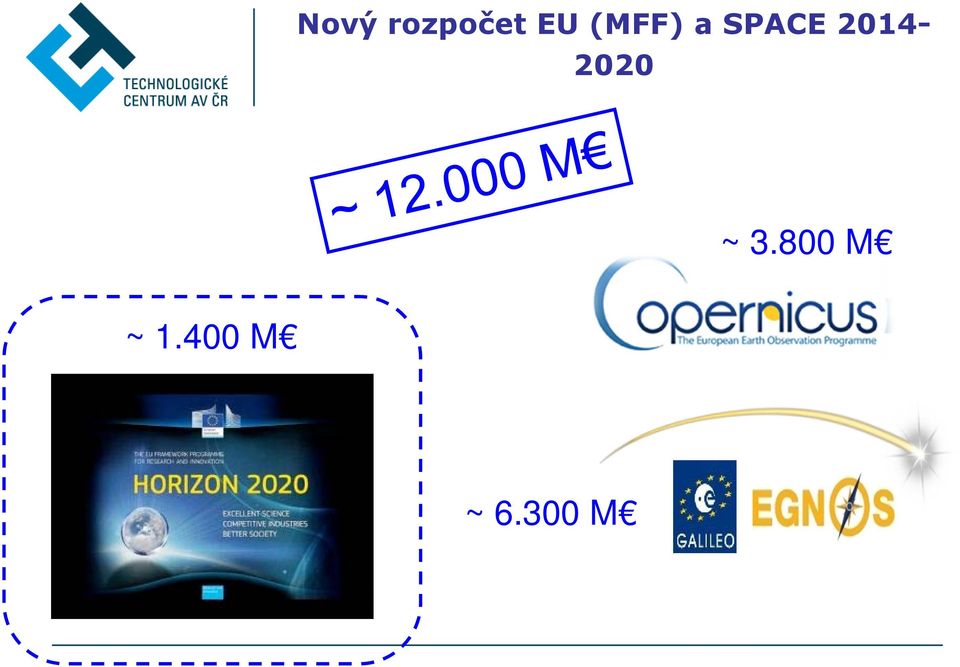 800 M ~ 1.400 M ~ 6.