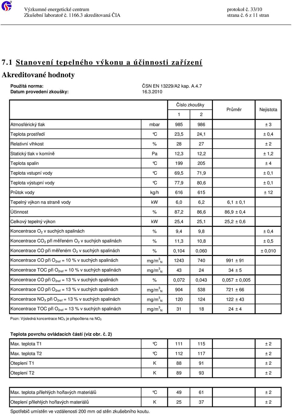 2010 Číslo zkoušky 1 2 Průměr Nejistota Atmosférický tlak mbar 985 986 ± 3 Teplota prostředí C 23,5 24,1 ± 0,4 Relativní vlhkost % 28 27 ± 2 Statický tlak v komíně Pa 12,3 12,2 ± 1,2 Teplota spalin C