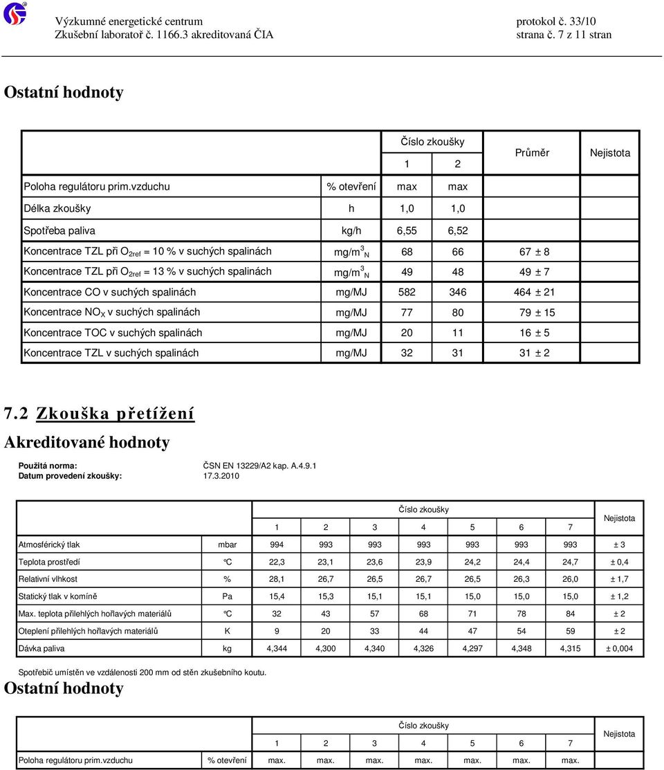 2ref = 13 % v suchých spalinách mg/m 3 N 49 48 49 ± 7 Koncentrace CO v suchých spalinách mg/mj 582 346 464 ± 21 Koncentrace NO X v suchých spalinách mg/mj 77 80 79 ± 15 Koncentrace TOC v suchých