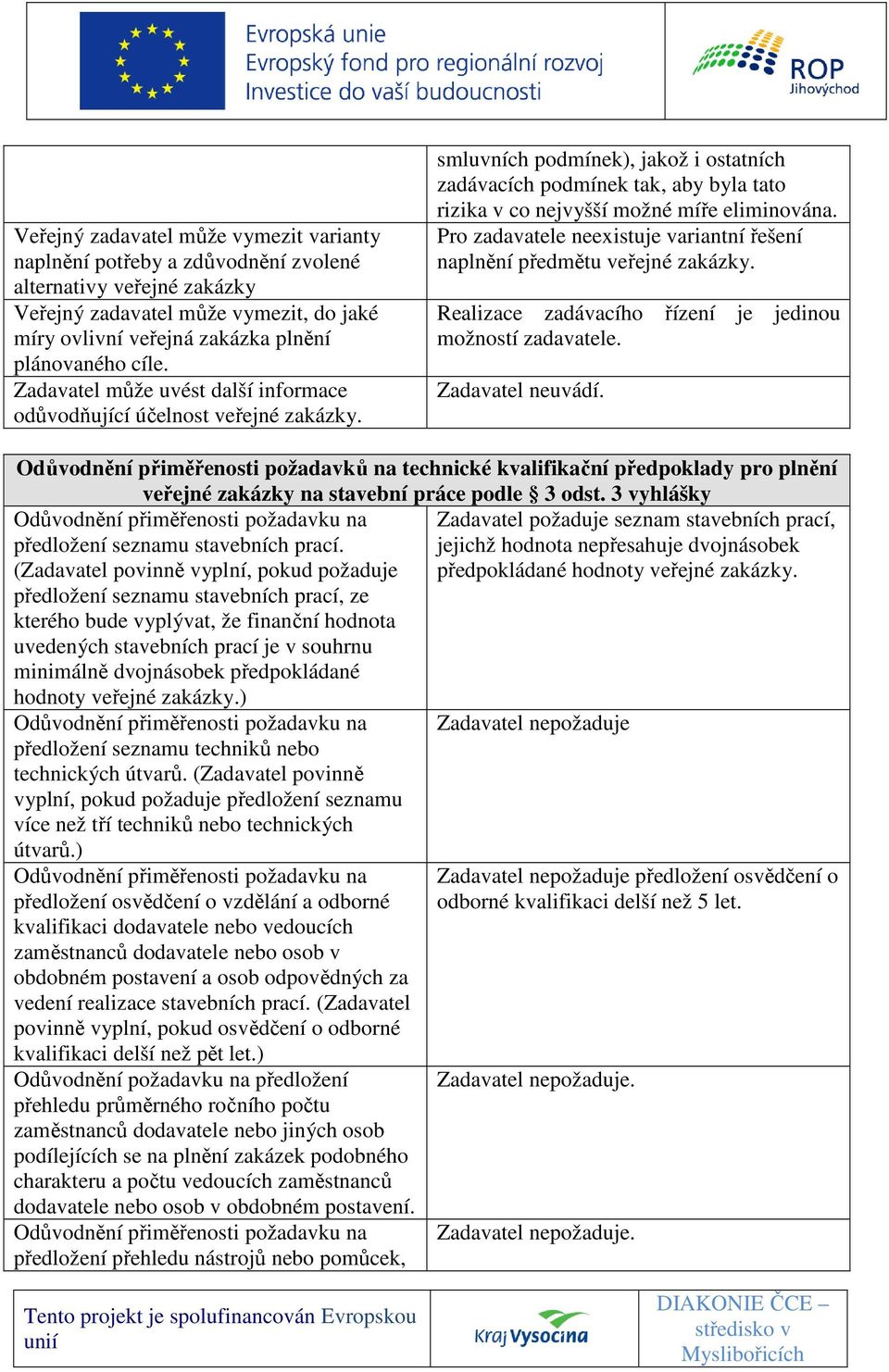 Pro zadavatele neexistuje variantní řešení naplnění předmětu veřejné zakázky. Realizace zadávacího řízení je jedinou možností zadavatele. Zadavatel neuvádí.