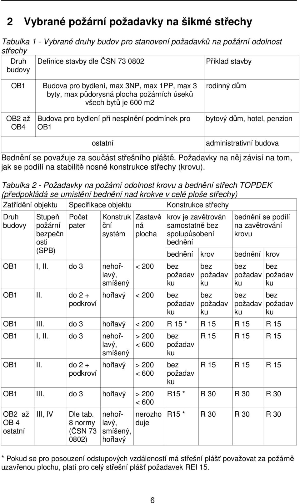 penzion ostatní administrativní budova Bednění se považuje za součást střešního pláště. Požadavky na něj závisí na tom, jak se podílí na stabilitě nosné konstrukce střechy (krovu).