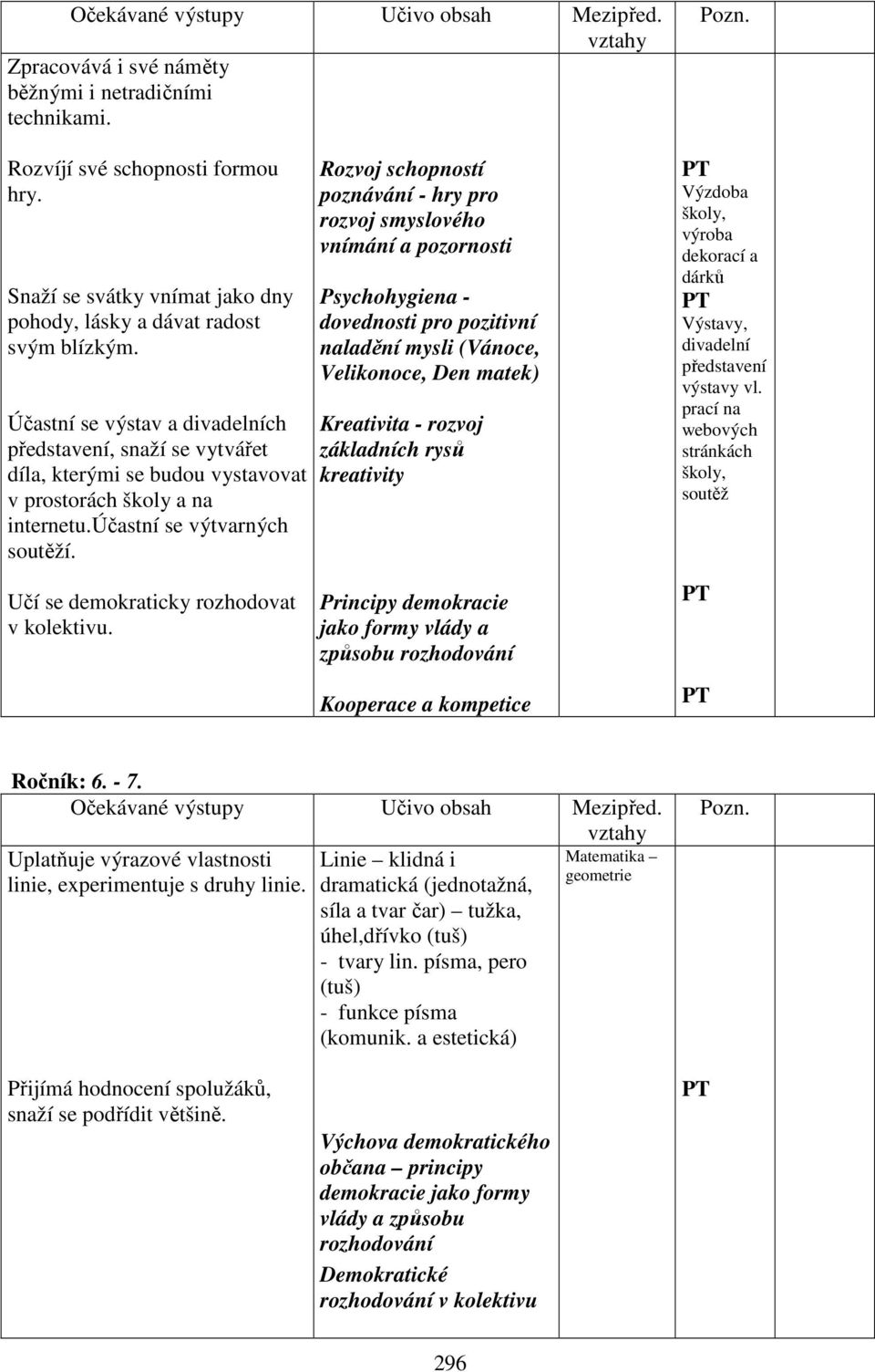 poznávání - hry pro rozvoj smyslového vnímání a pozornosti Psychohygiena - dovednosti pro pozitivní naladění mysli (Vánoce, Velikonoce, Den matek) Kreativita - rozvoj základních rysů kreativity