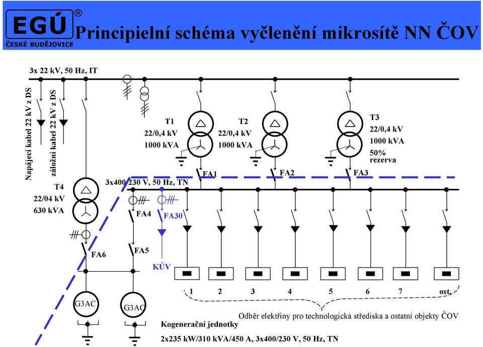 1000 kva 50% rezerva 22/04 kv 630 kva FA4 FA30 FA6 FA5 KÚV G3AC G3AC 1 2 3 4 5 6 7 ost.