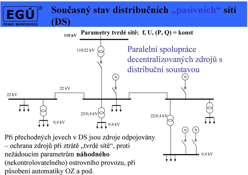 22/0,4 kv Při přechodných jevech v DS jsou zdroje odpojovány ochrana zdrojů při ztrátě tvrdé sítě, proti