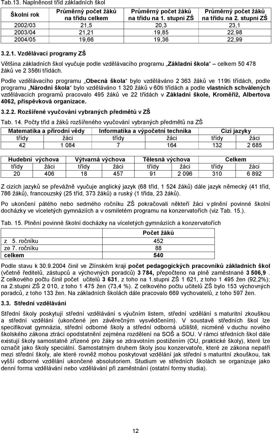 Podle vzdělávacího programu Obecná škola bylo vzděláváno 2 363 žáků ve 119ti třídách, podle programu Národní škola bylo vzděláváno 1 320 žáků v 60ti třídách a podle vlastních schválených vzdělávacích