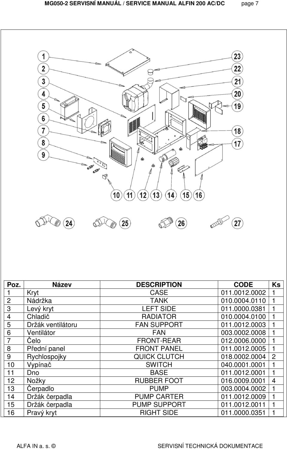 0008 1 7 Čelo FRONT-REAR 012.0006.0000 1 8 Přední panel FRONT PANEL 011.0012.0005 1 9 Rychlospojky QUICK CLUTCH 018.0002.0004 2 10 Vypínač SWITCH 040.0001.