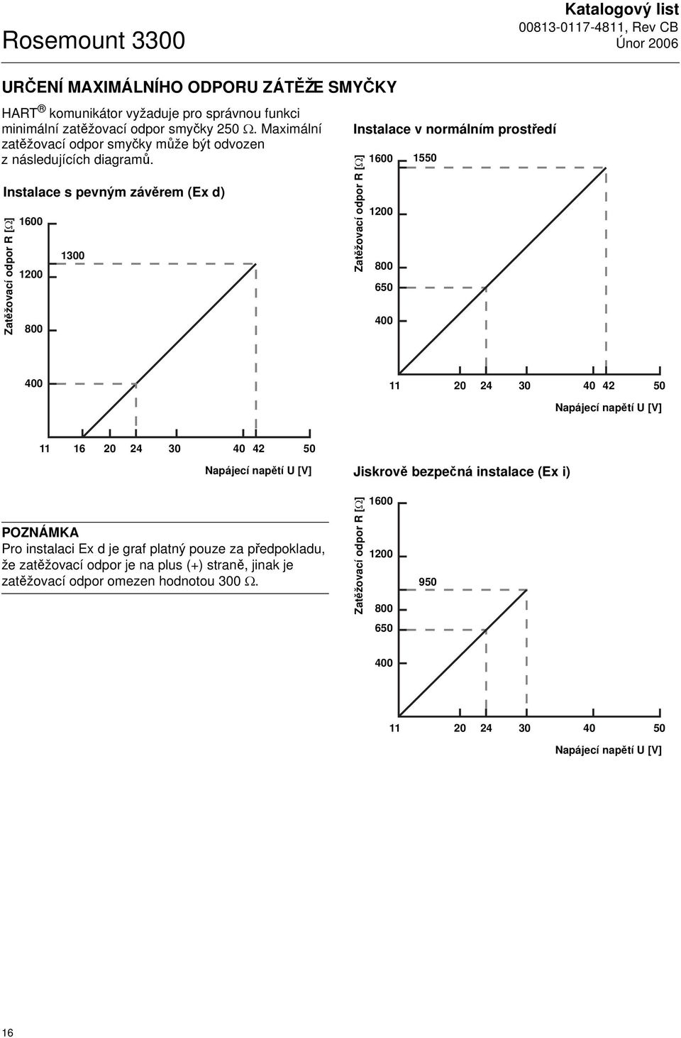 Instalace s pevným závěrem (Ex d) Zatěžovací odpor R [Ω] 1600 1200 800 1300 Instalace v normálním prostředí Zatěžovací odpor R [Ω] 1600 1200 800 650 400 1550 400 11 20 24 30 40 42 50 Napájecí