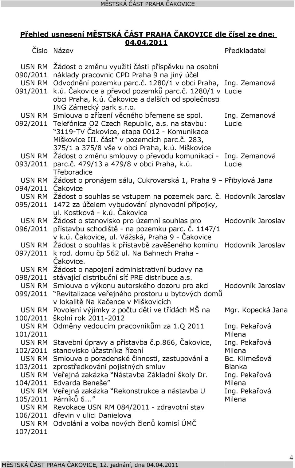 Žádost o změnu využití části příspěvku na osobní náklady pracovnic CPD Praha 9 na jiný účel Odvodnění pozemku parc.č. 1280/1 v obci Praha, Ing. Zemanová k.ú. Čakovice a převod pozemků parc.č. 1280/1 v Lucie obci Praha, k.