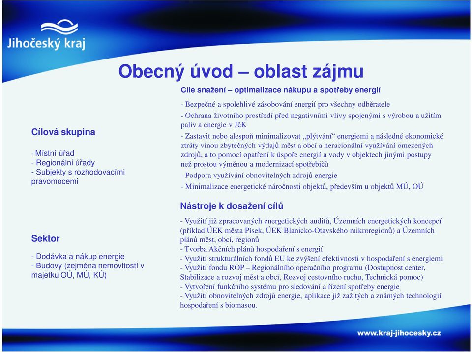 následné ekonomické ztráty vinou zbytečných výdajů měst a obcí a neracionální využívání omezených zdrojů, a to pomocí opatření k úspoře energií a vody v objektech jinými postupy než prostou výměnou a