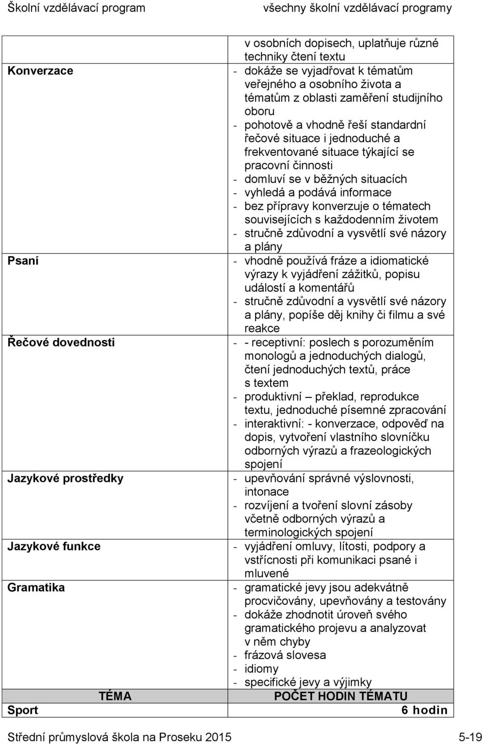 situacích - vyhledá a podává informace - bez přípravy konverzuje o tématech souvisejících s každodenním životem - stručně zdůvodní a vysvětlí své názory a plány - vhodně používá fráze a idiomatické