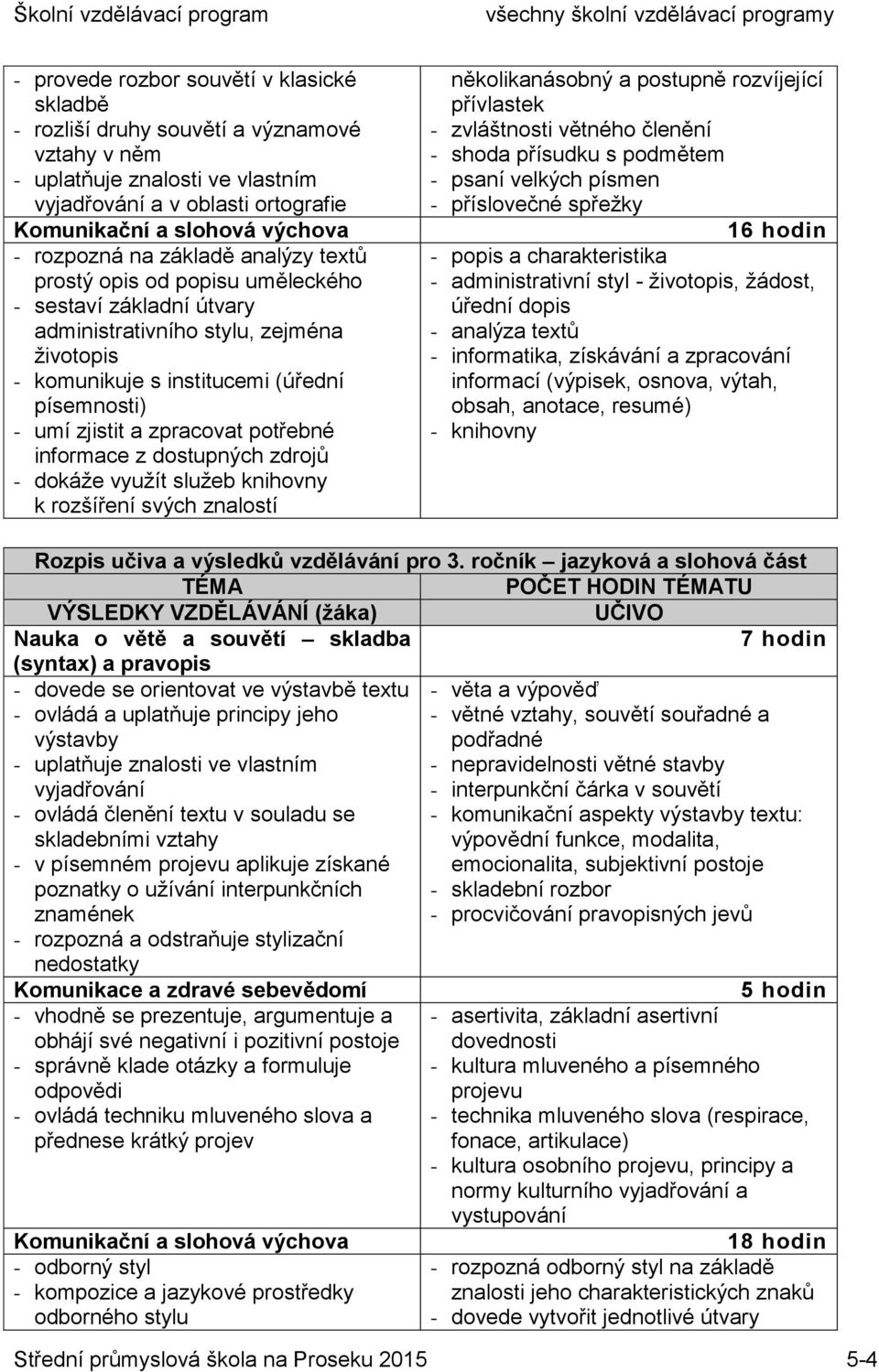 zpracovat potřebné informace z dostupných zdrojů - dokáže využít služeb knihovny k rozšíření svých znalostí několikanásobný a postupně rozvíjející přívlastek - zvláštnosti větného členění - shoda