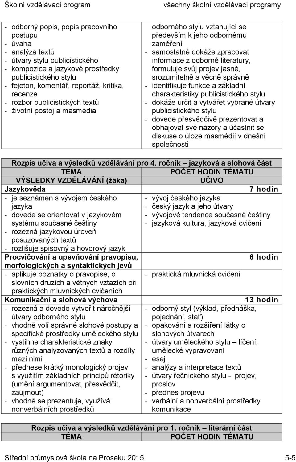 formuluje svůj projev jasně, srozumitelně a věcně správně - identifikuje funkce a základní charakteristiky publicistického stylu - dokáže určit a vytvářet vybrané útvary publicistického stylu -