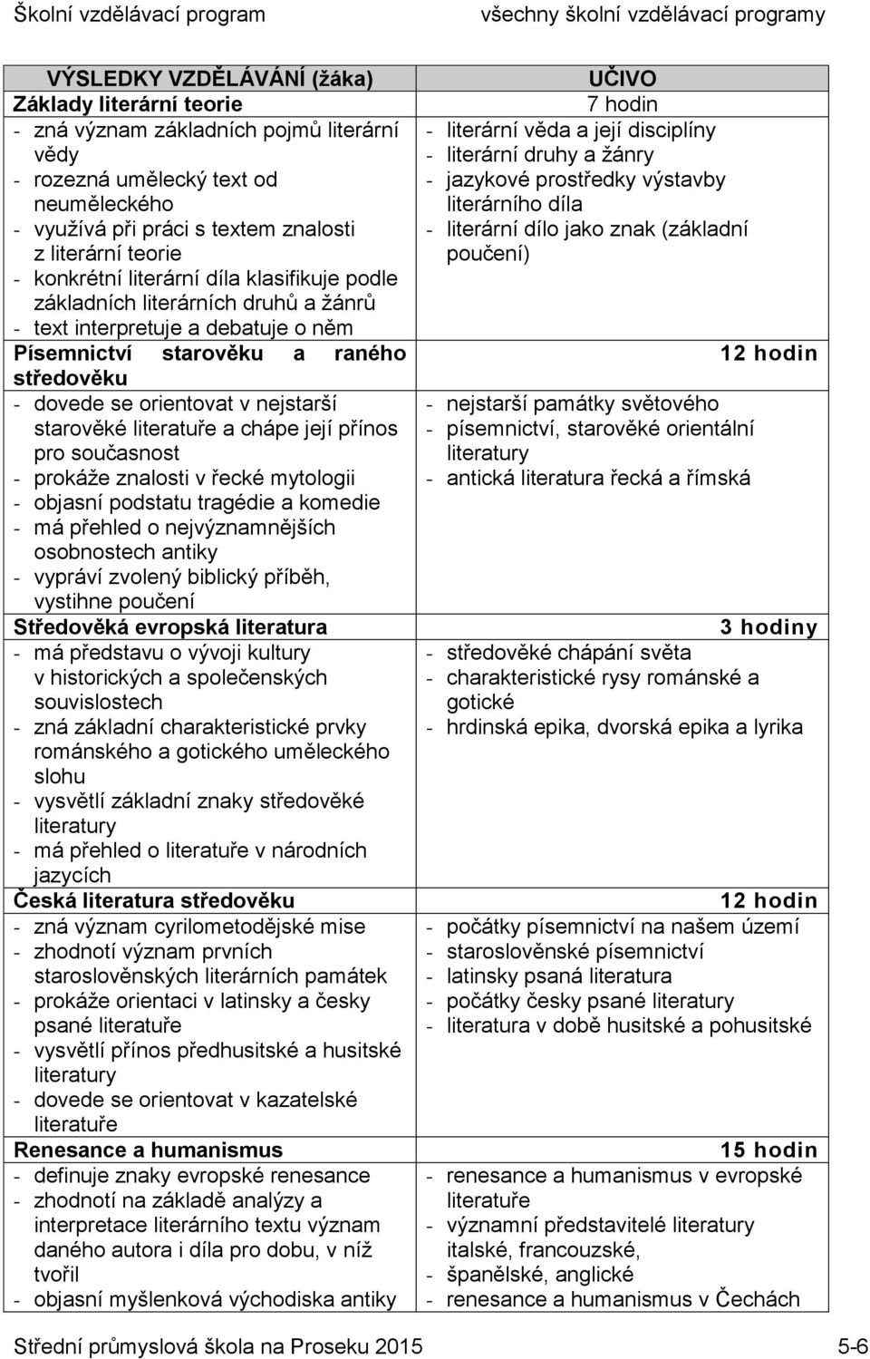 její přínos pro současnost - prokáže znalosti v řecké mytologii - objasní podstatu tragédie a komedie - má přehled o nejvýznamnějších osobnostech antiky - vypráví zvolený biblický příběh, vystihne