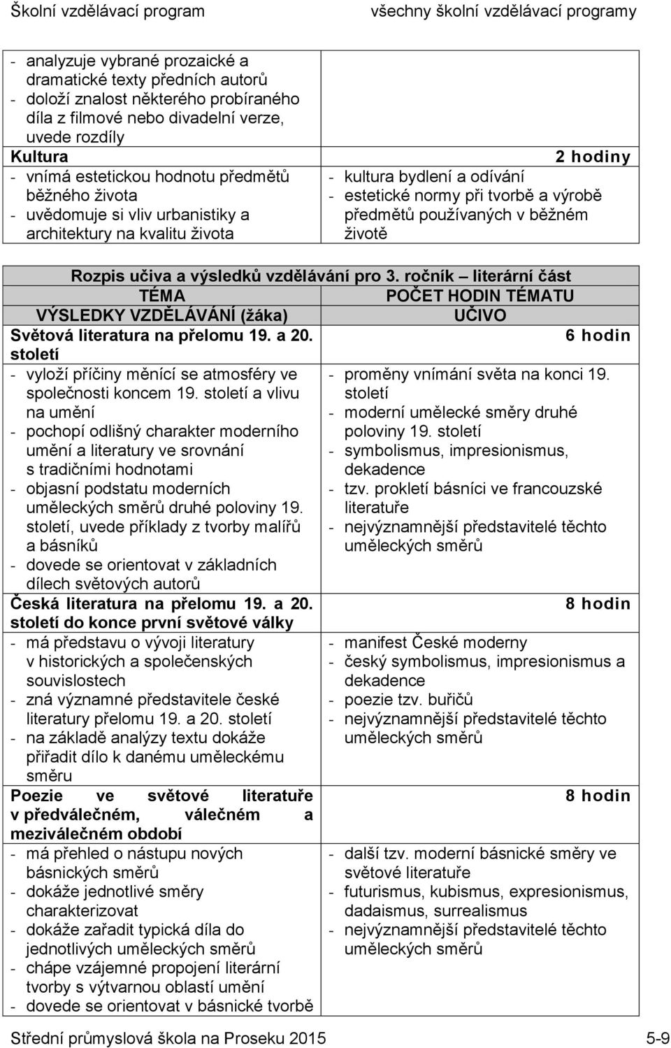 učiva a výsledků vzdělávání pro 3. ročník literární část UČIVO Světová literatura na přelomu 19. a 20. 6 hodin století - vyloží příčiny měnící se atmosféry ve - proměny vnímání světa na konci 19.