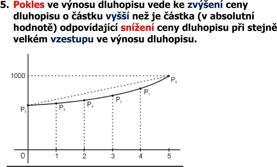 absolutí hodotě) odpovídající sížeí cey