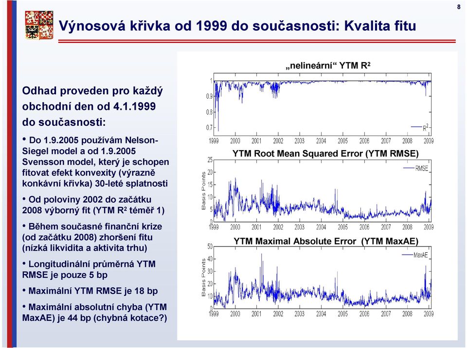 začátku 2008 výborný fit (YTM R 2 téměř 1) Během současné finanční krize (od začátku 2008) zhoršení fitu (nízká likvidita a aktivita trhu) YTM Maximal Absolute Error