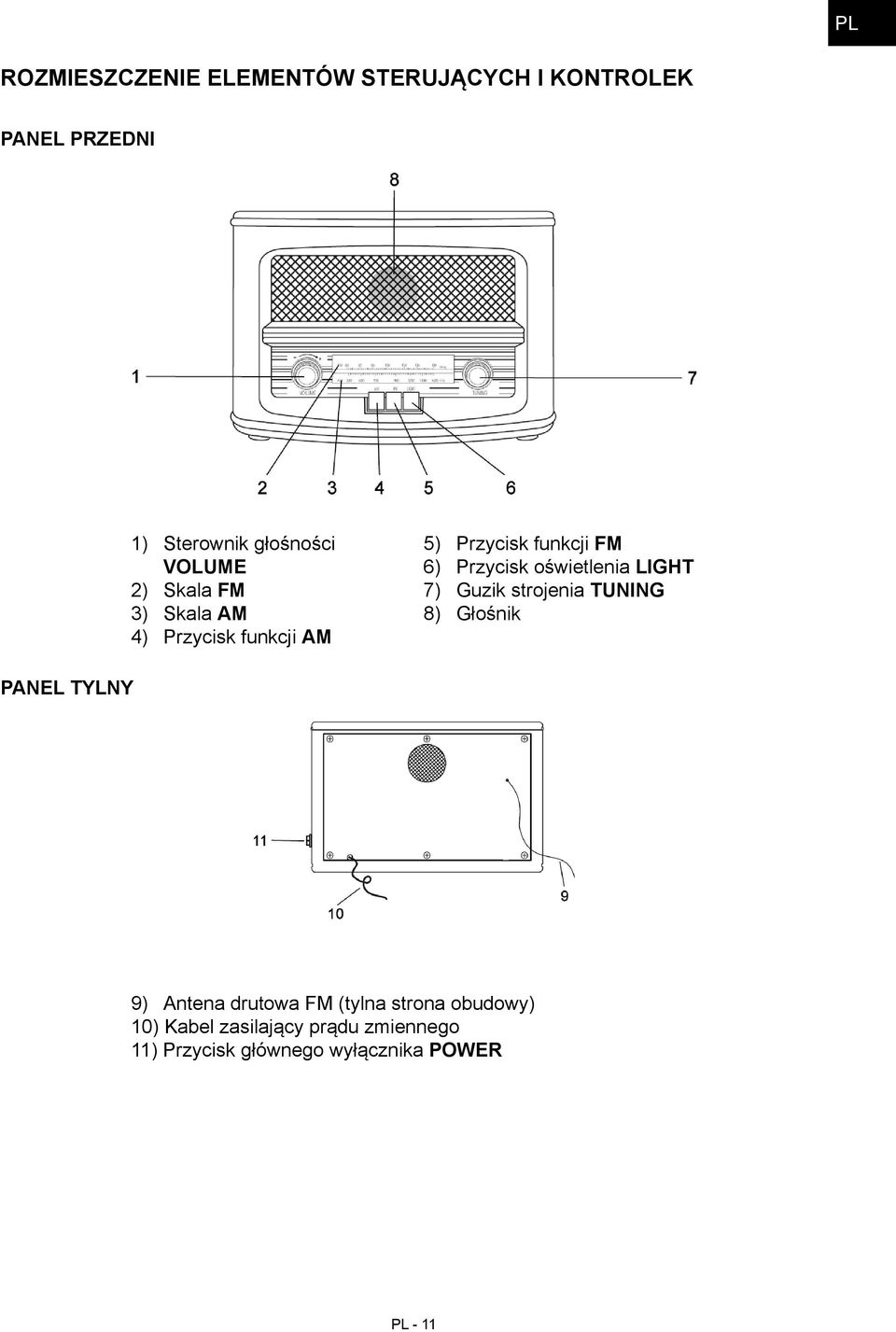 oświetlenia LIGHT 7) Guzik strojenia TUNING 8) Głośnik PANEL TYLNY 9) Antena drutowa FM