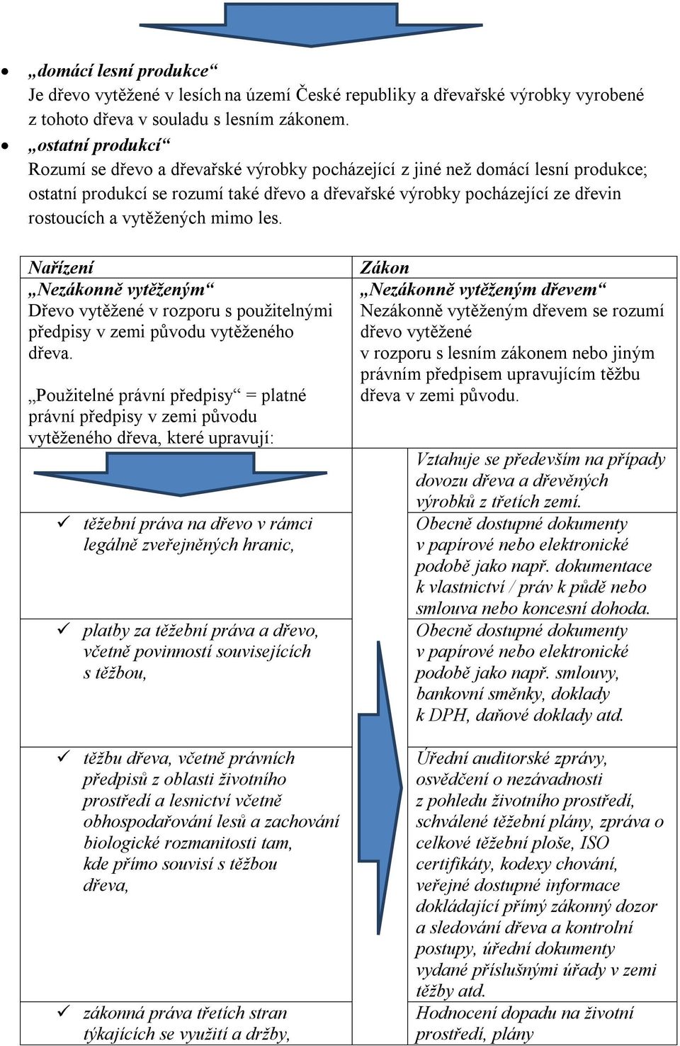 vytěžených mimo les. Nařízení Nezákonně vytěženým Dřevo vytěžené v rozporu s použitelnými předpisy v zemi původu vytěženého dřeva.