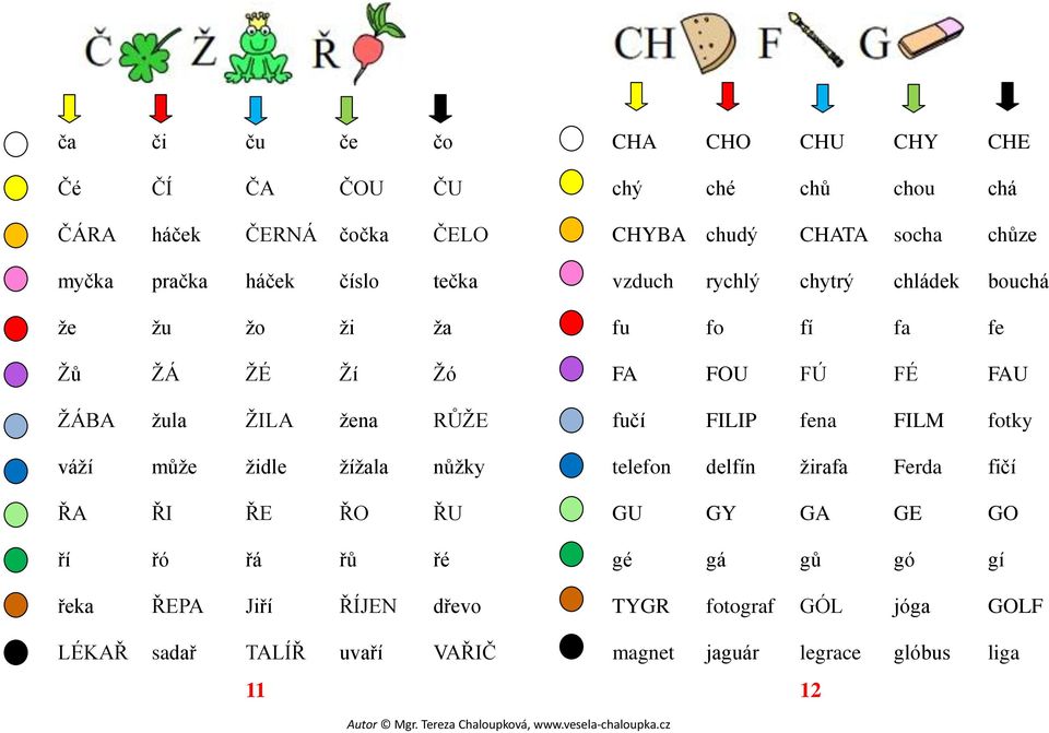 CHE chý ché chŧ chou chá CHYBA chudý CHATA socha chŧze vzduch rychlý chytrý chládek bouchá fu fo fí fa fe FA FOU FÚ FÉ FAU fučí FILIP fena