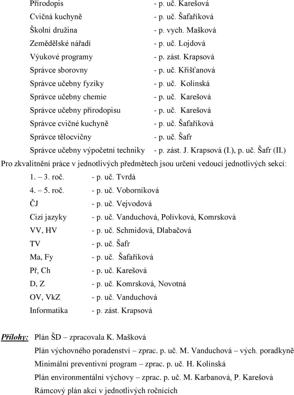 zást. J. Krapsová (I.), p. uč. Šafr (II.) Pro zkvalitnění práce v jednotlivých předmětech jsou určeni vedoucí jednotlivých sekcí: 1. 3. roč. - p. uč. Tvrdá 4. 5. roč. - p. uč. Voborníková ČJ - p. uč. Vejvodová Cizí jazyky - p.