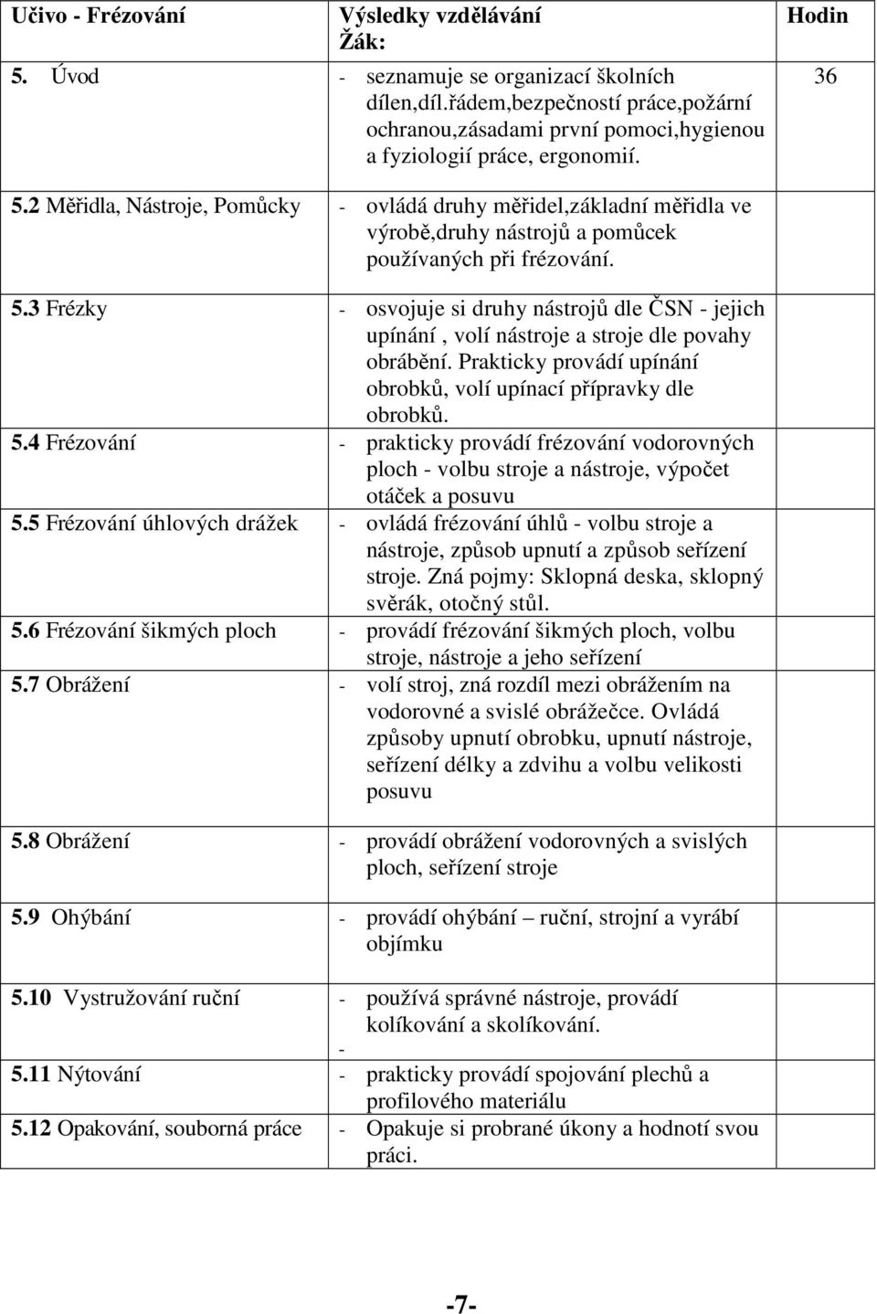 4 Frézování - prakticky provádí frézování vodorovných ploch - volbu stroje a nástroje, výpočet otáček a posuvu 5.