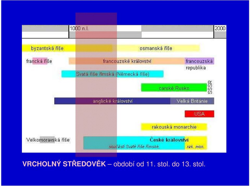 období od 11.