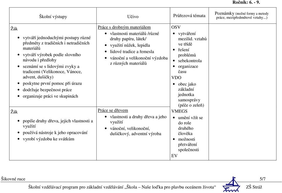 advent, dušičky) poskytne první pomoc při úrazu dodržuje bezpečnost práce organizuje práci ve skupinách popíše druhy dřeva, jejich vlastnosti a využití používá nástroje k jeho opracování vyrobí