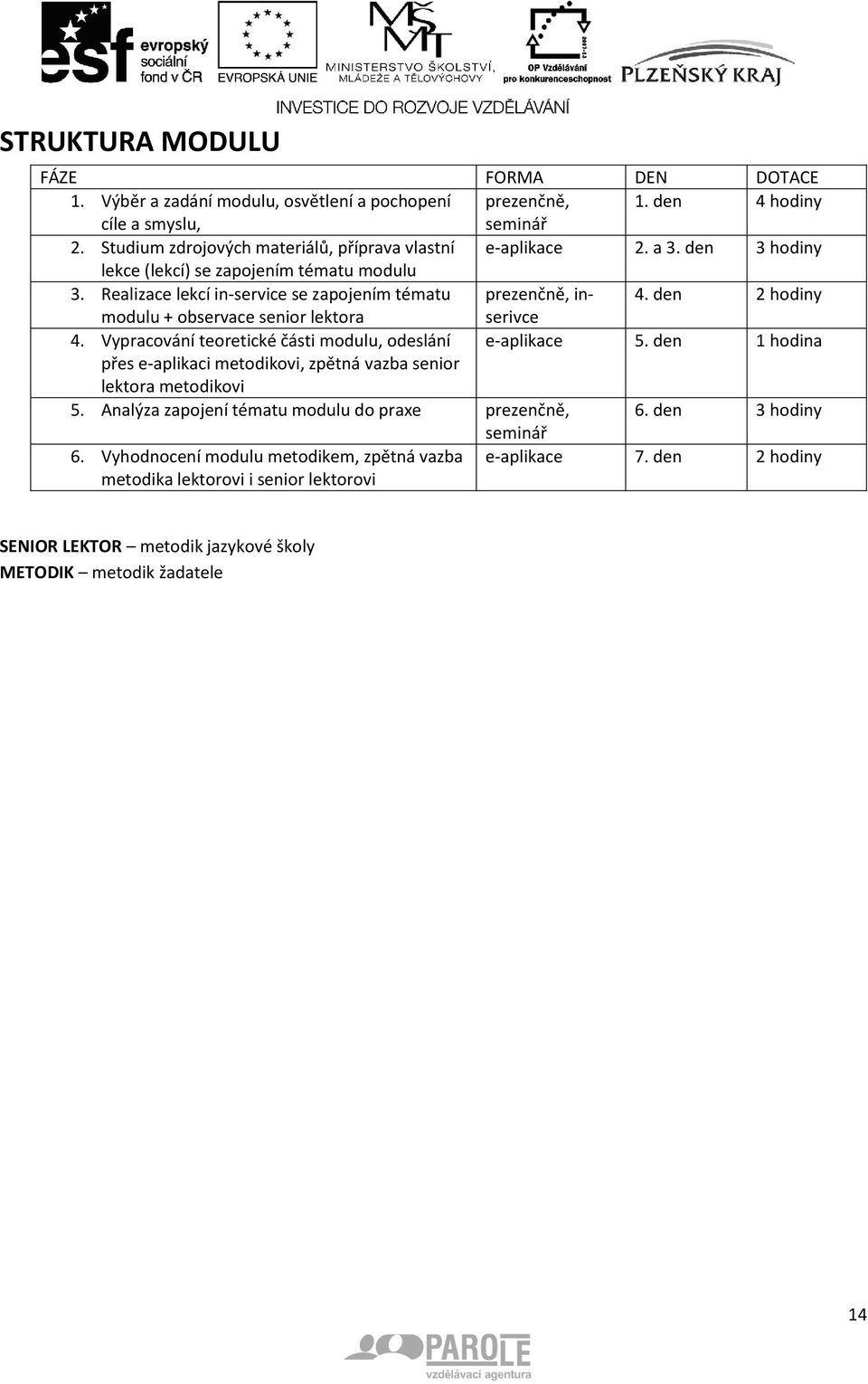 den 2 hodiny modulu + observace senior lektora 4. Vypracování teoretické části modulu, odeslání e-aplikace 5. den 1 hodina přes e-aplikaci metodikovi, zpětná vazba senior lektora metodikovi 5.