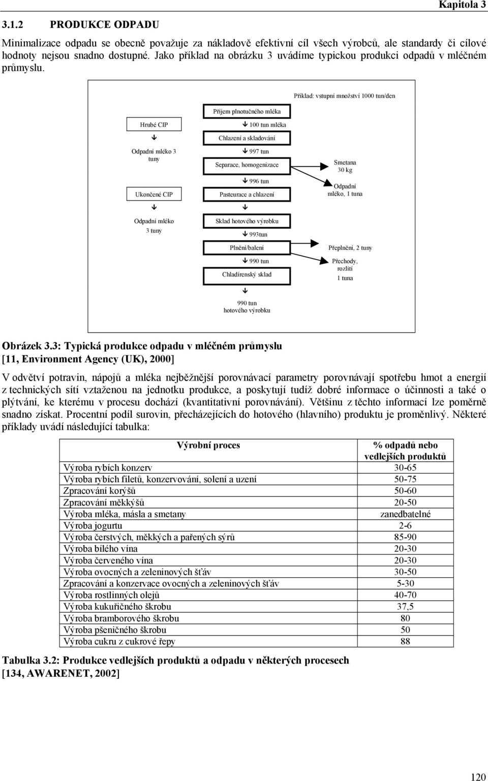 Příjem plnotučného mléka Příklad: vstupní množství 1000 tun/den Hrubé CIP 100 tun mléka Chlazení a skladování Odpadní mléko 3 tuny Ukončené CIP 997 tun Separace, homogenizace 996 tun Pasteurace a