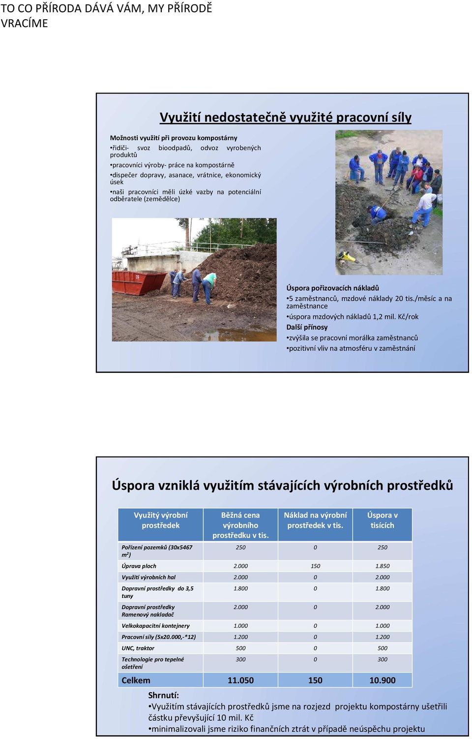 Kč/rok Další přínosy zvýšila se pracovní morálka zaměstnanců pozitivní vliv na atmosféru v zaměstnání Úspora vzniklá využitím stávajících výrobních prostředků Využitý výrobní prostředek