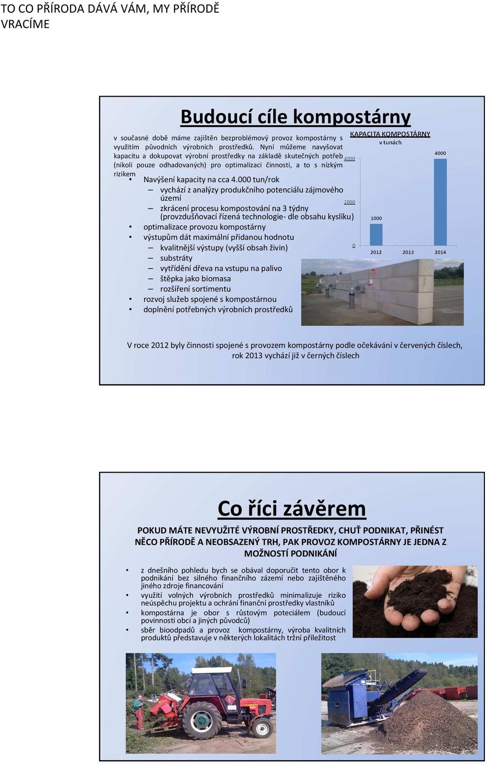 000 tun/rok vycházíz analýzy produkčního potenciálu zájmového území zkráceníprocesu kompostovánína 3 týdny (provzdušňovací řízená technologie- dle obsahu kyslíku) optimalizace provozu kompostárny