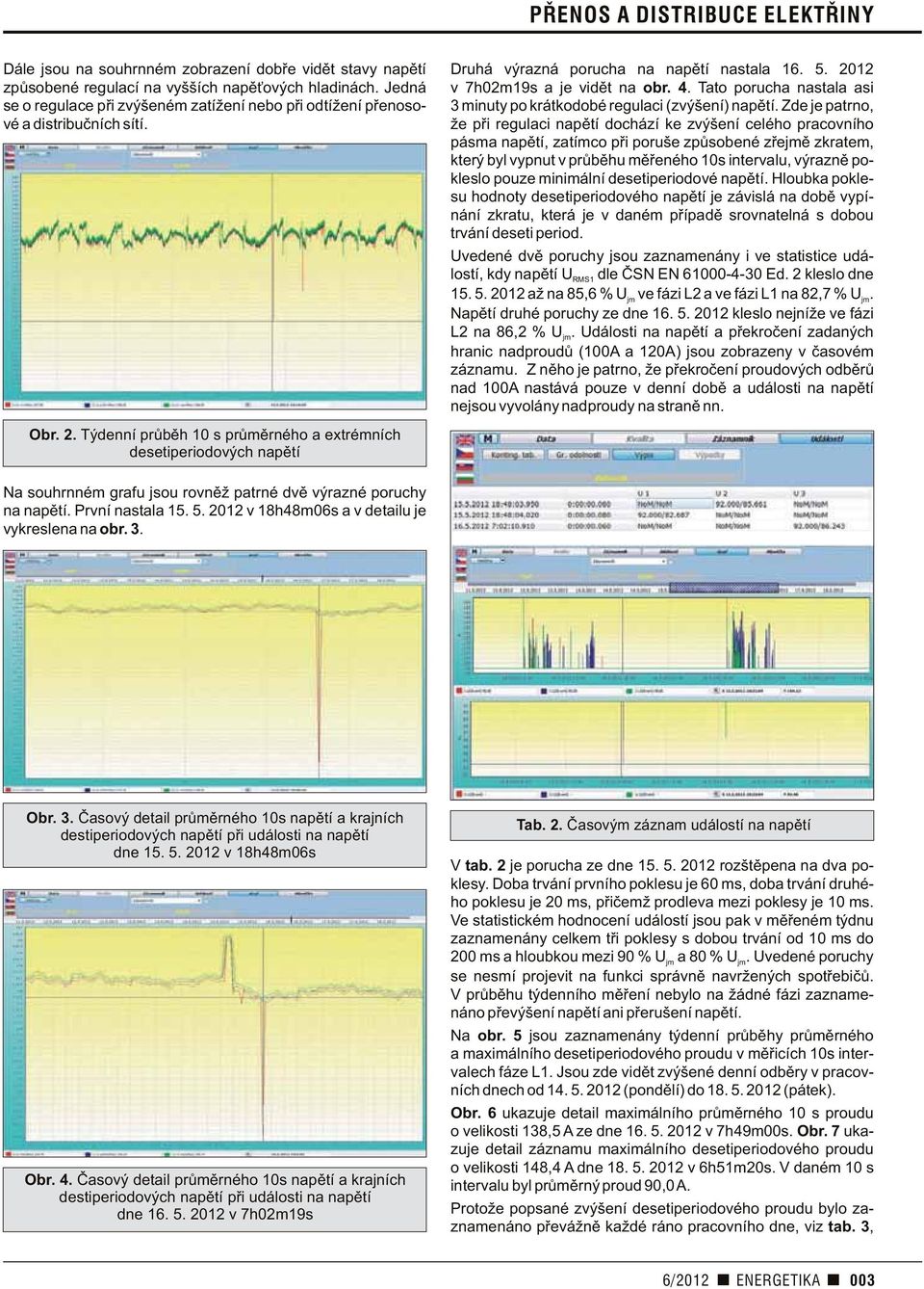 Týdenní prùbìh 10 s prùmìrného a extrémních desetiperiodových napìtí Druhá výrazná porucha na napìtí nastala 16. 5. 2012 v 7h02m19s a je vidìt na obr. 4.