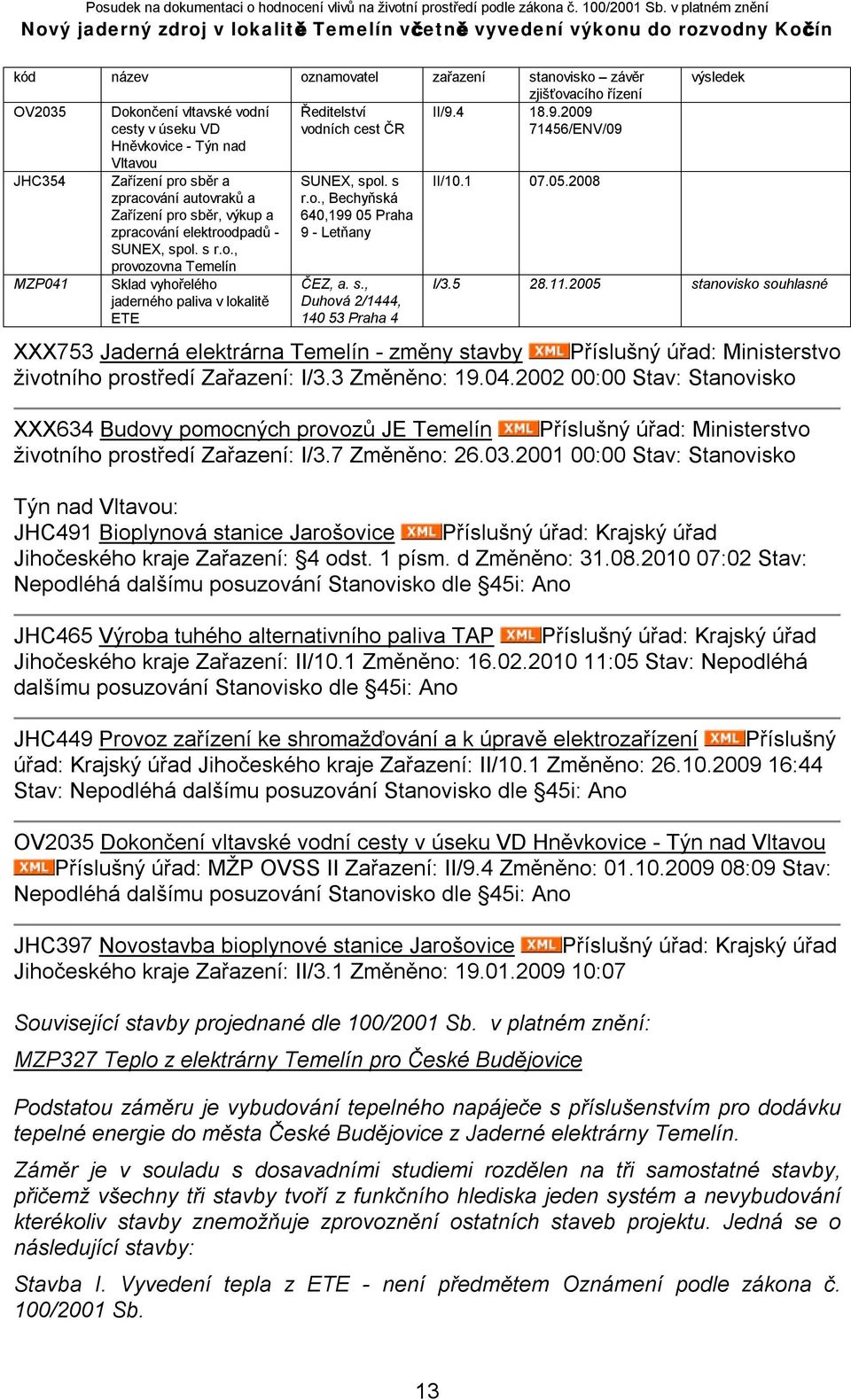 2009 cesty v úseku VD vodních cest ČR 71456/ENV/09 Hněvkovice - Týn nad Vltavou JHC354 MZP041 Zařízení pro sběr a zpracování autovraků a Zařízení pro sběr, výkup a zpracování elektroodpadů - SUNEX,