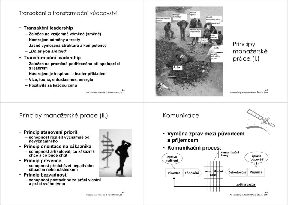 ) Transformační leadership Založen na proměně podřízeného při spolupráci s leadrem Nástrojem je inspiraci leader příkladem Vize, touha, entusiasmus, energie Pozitivita za každou cenu 4-6 4-5 Principy