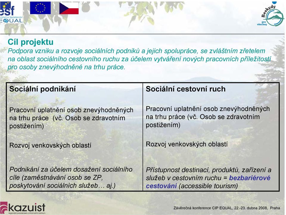 Osob se zdravotním postižením) Rozvoj venkovských oblastí Pracovní uplatnění osob znevýhodněných na trhu práce (vč.