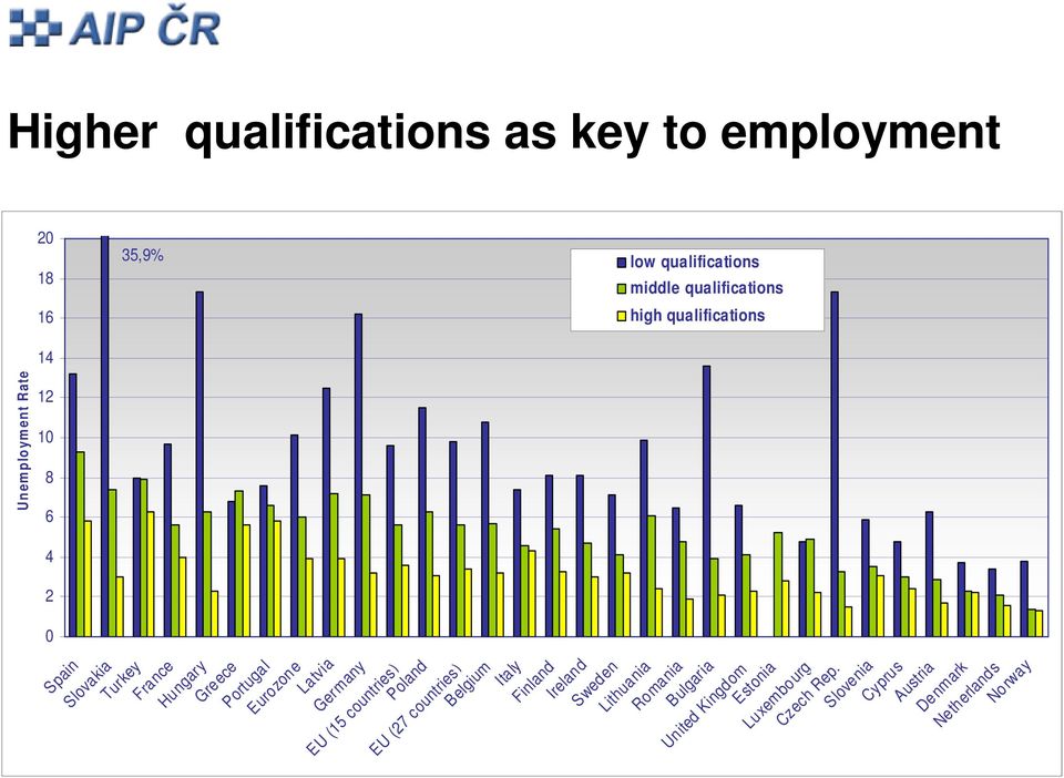 Eurozone Latvia Germany EU (15 countries) Poland EU (27 countries) Belgium Italy Finland Ireland Sweden