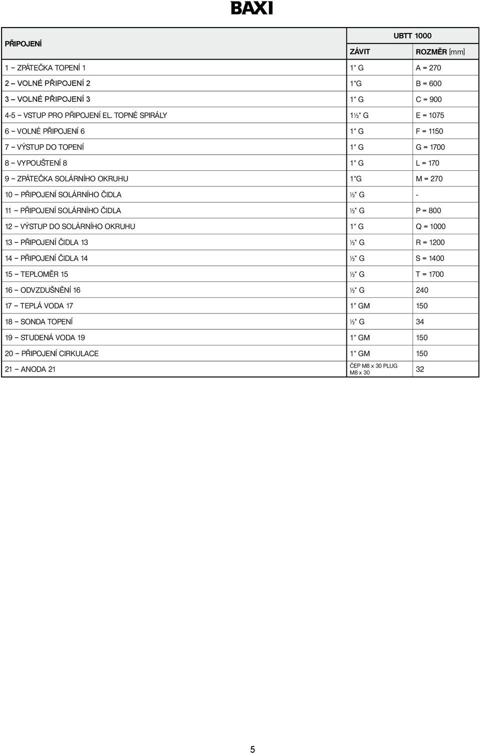SOLÁRNÍHO ČIDLA ½" G - 11 PŘIPOJENÍ SOLÁRNÍHO ČIDLA ½" G P = 800 12 VÝSTUP DO SOLÁRNÍHO OKRUHU 1" G Q = 1000 13 PŘIPOJENÍ ČIDLA 13 ½" G R = 1200 14 PŘIPOJENÍ ČIDLA 14 ½" G S = 1400