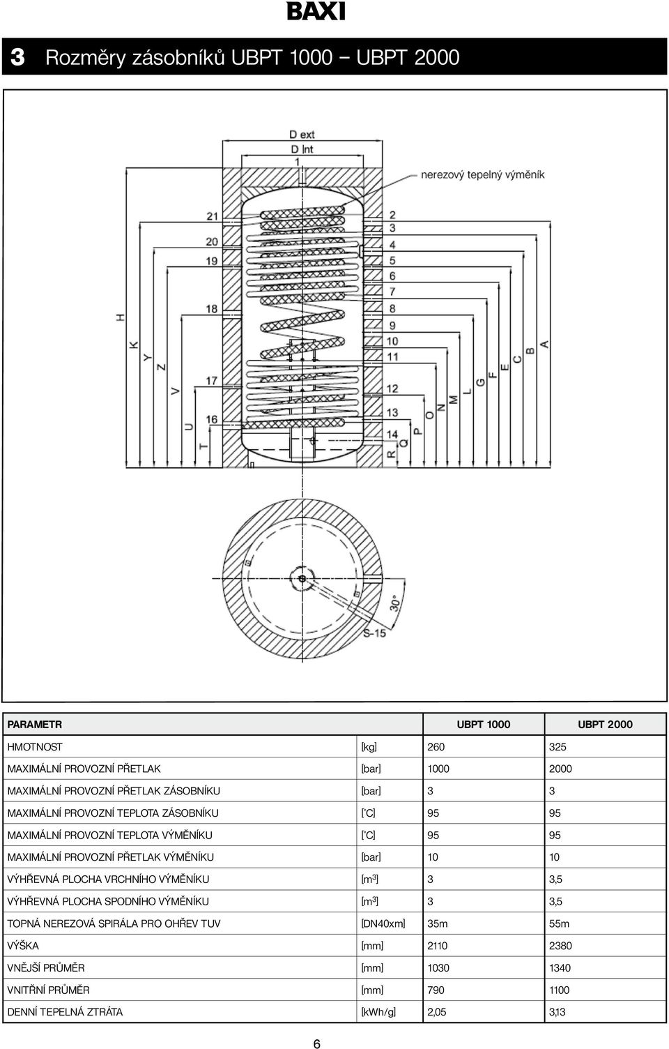PROVOZNÍ PŘETLAK VÝMĚNÍKU [bar] 10 10 VÝHŘEVNÁ PLOCHA VRCHNÍHO VÝMĚNÍKU [m 3 ] 3 3,5 VÝHŘEVNÁ PLOCHA SPODNÍHO VÝMĚNÍKU [m 3 ] 3 3,5 TOPNÁ NEREZOVÁ